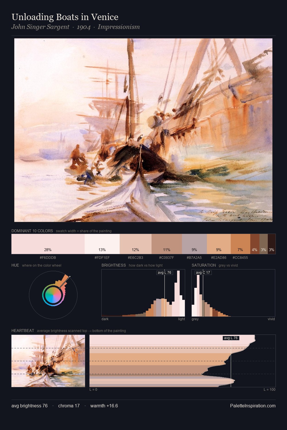 Unloading Boats in Venice palette card