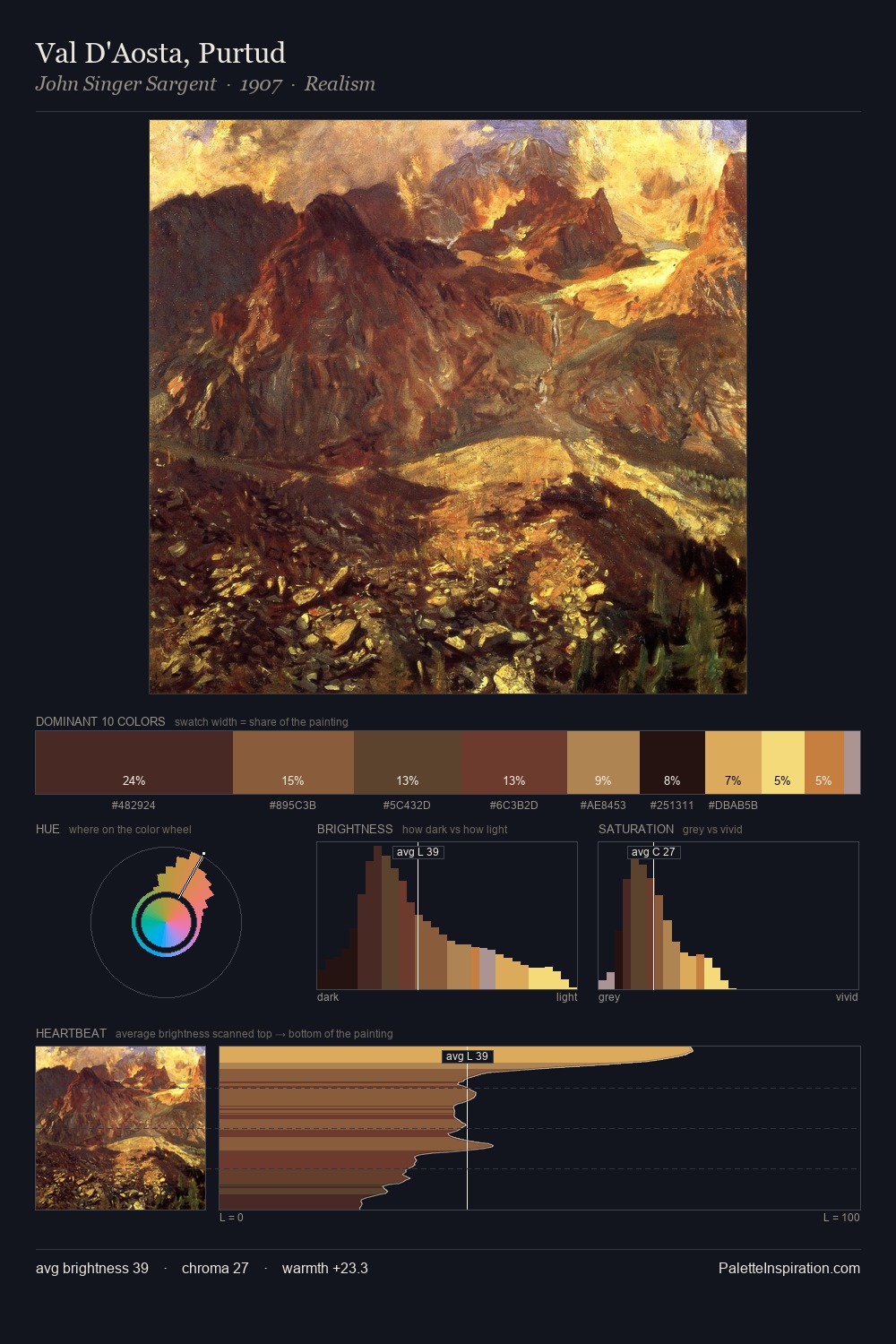 Val D'Aosta, Purtud palette card