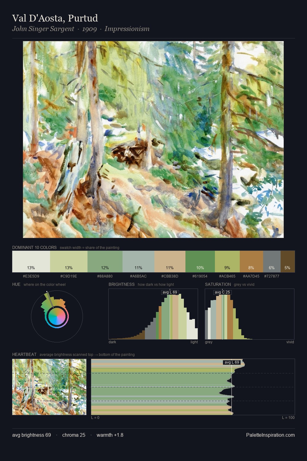 Val D'Aosta, Purtud palette card
