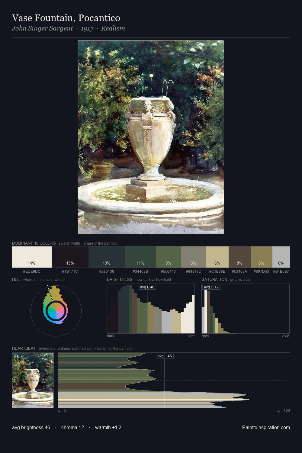 Vase Fountain, Pocantico palette card