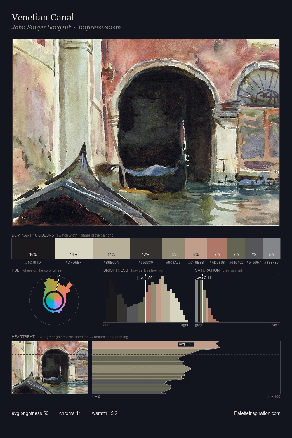 Venetian Canal palette card