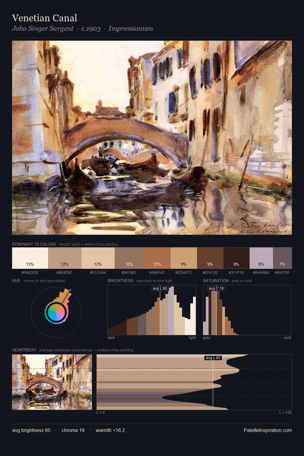 Venetian Canal palette card