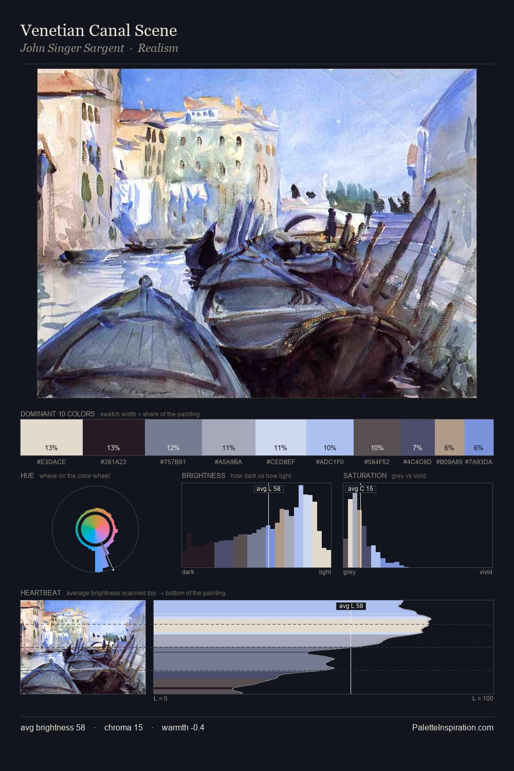 Venetian Canal Scene palette card