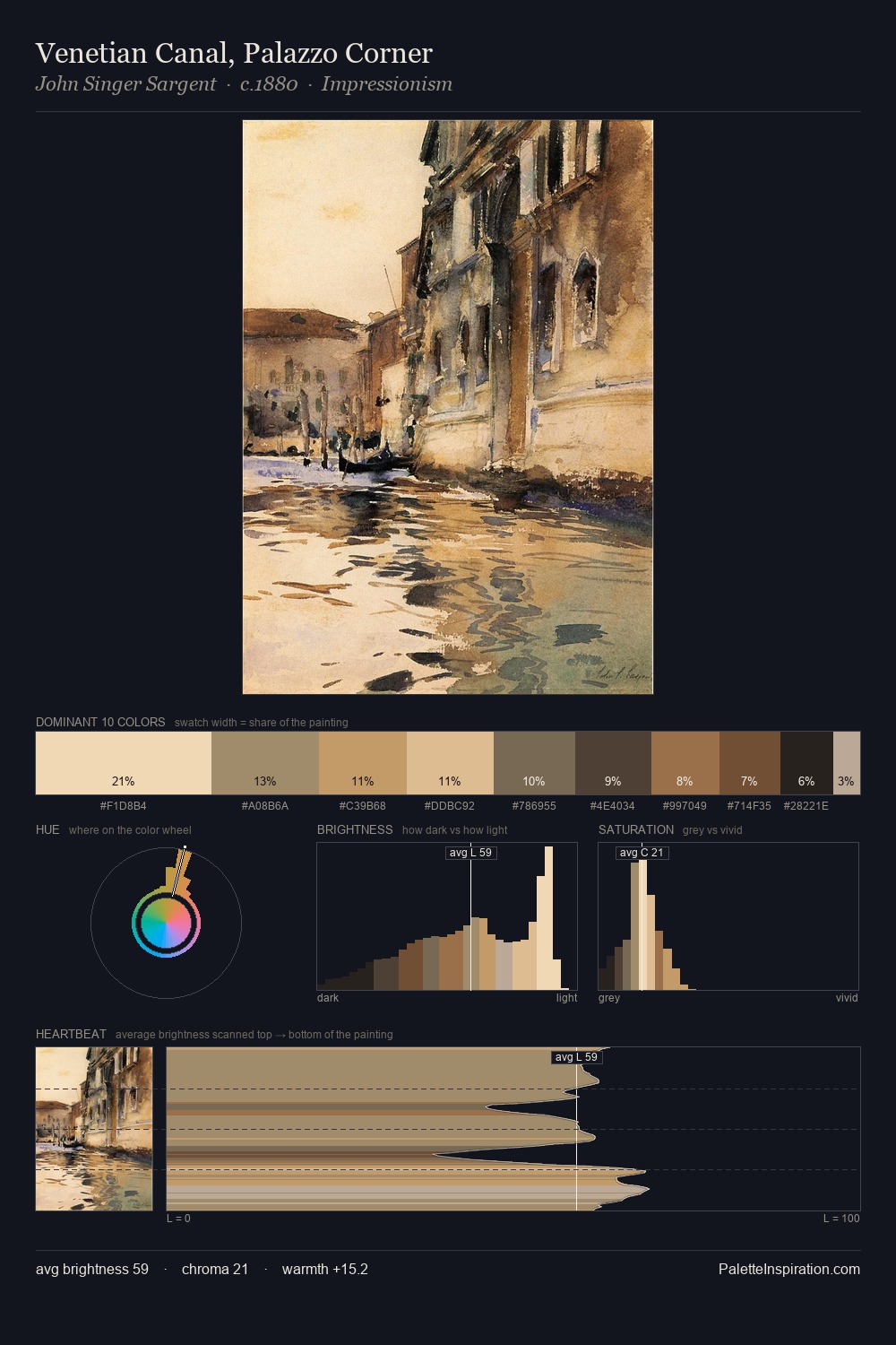 Venetian Canal, Palazzo Corner palette card