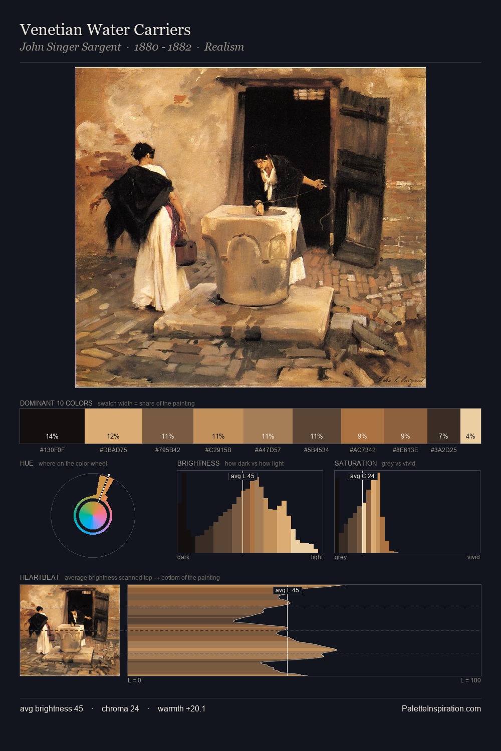 Venetian Water Carriers palette card