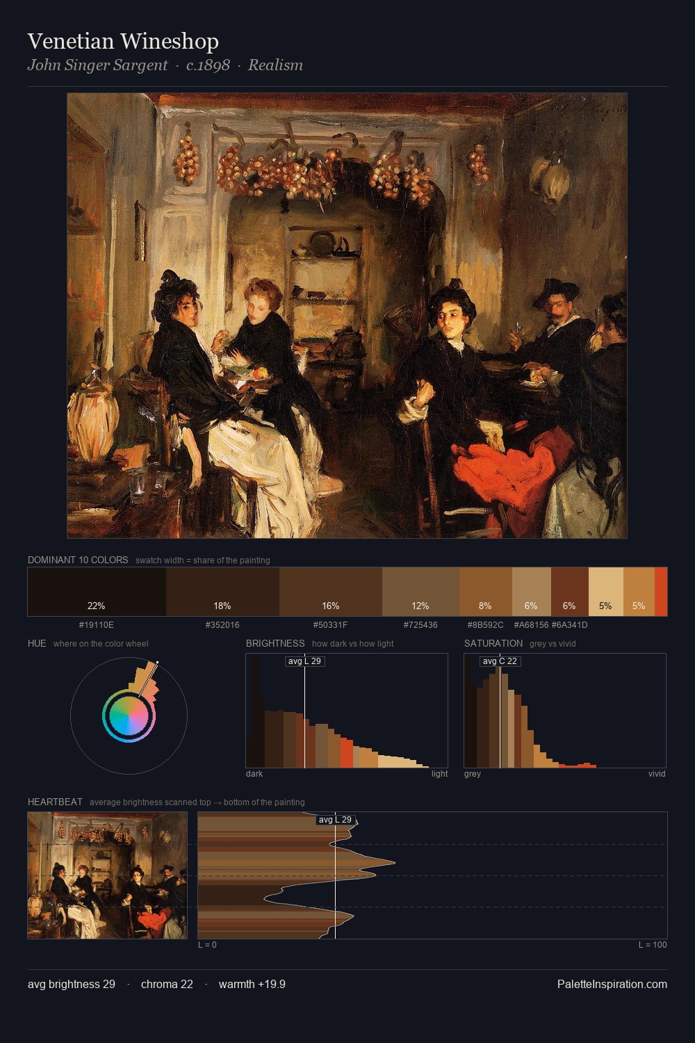 Venetian Wineshop palette card