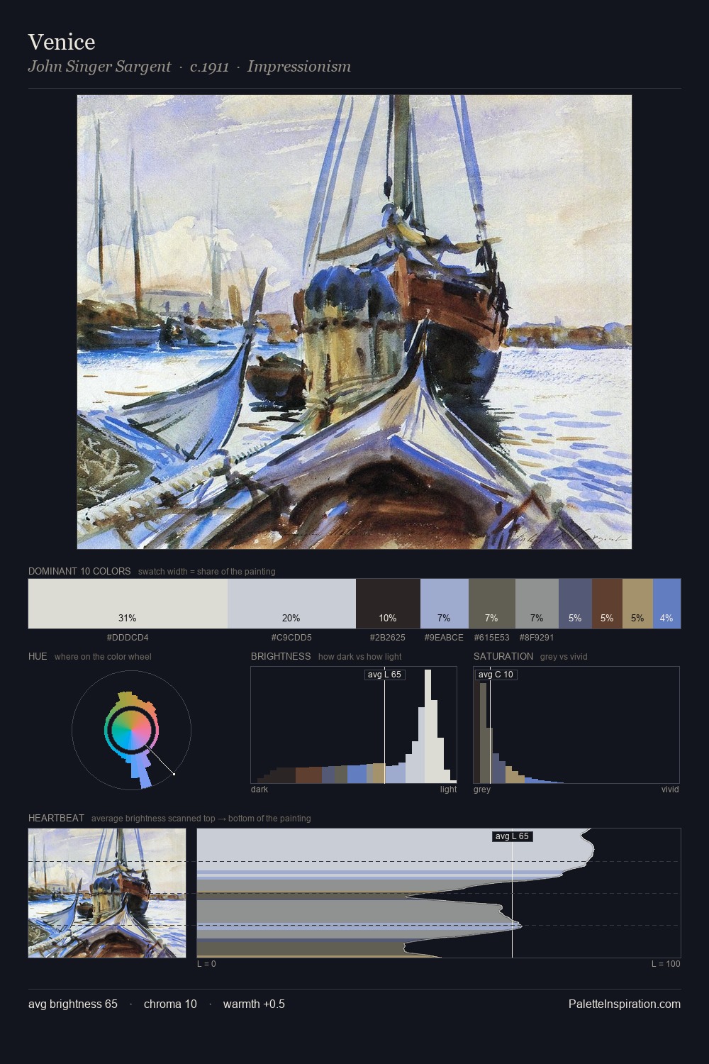 Venice palette card