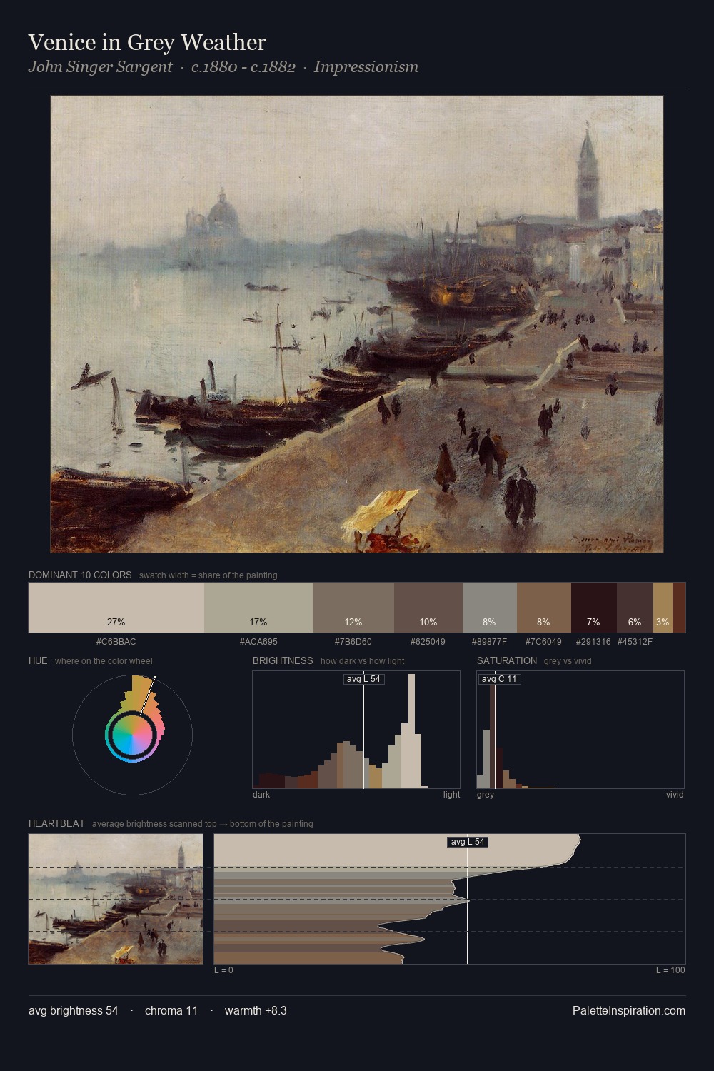 Venice in Grey Weather palette card