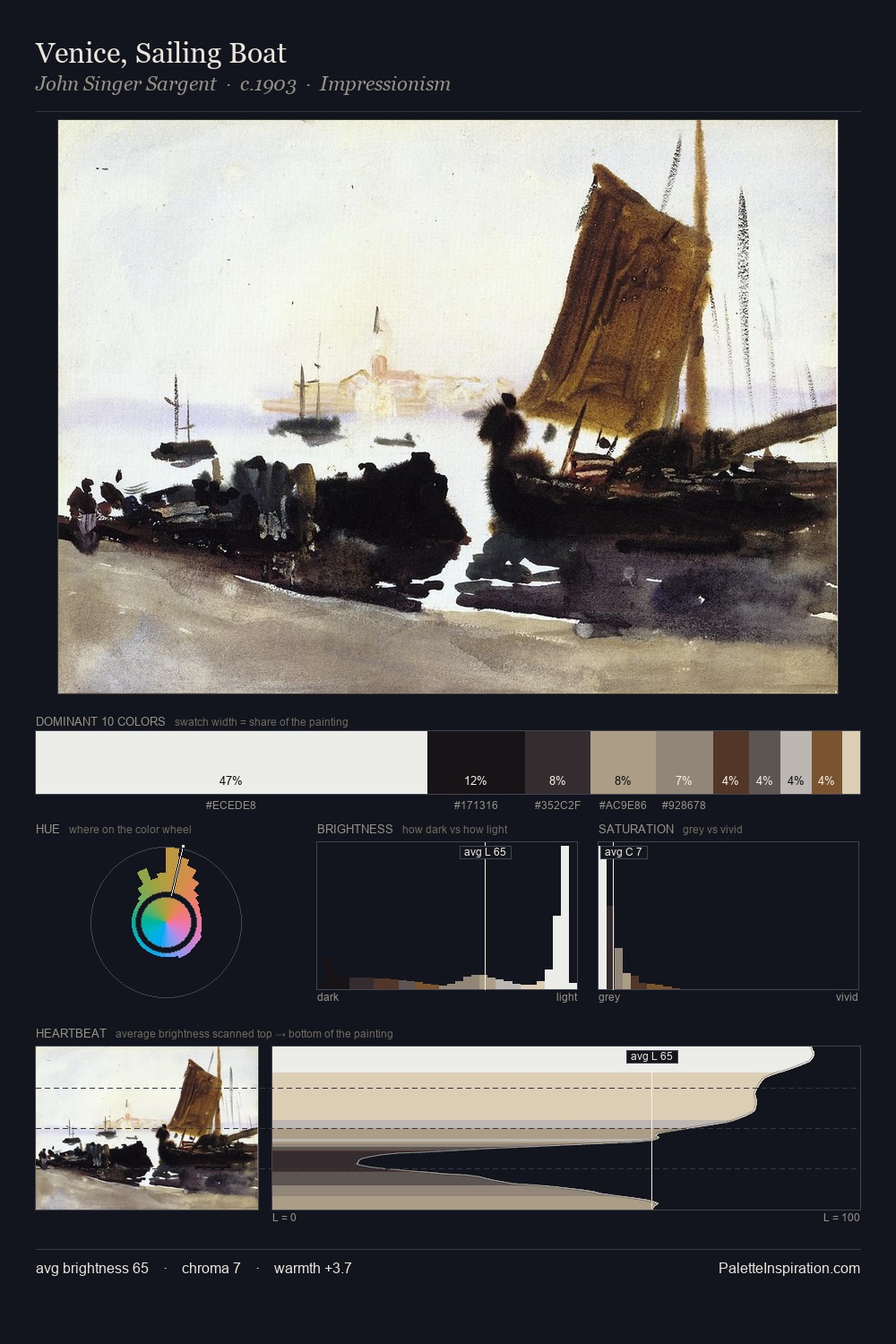 Venice, Sailing Boat palette card