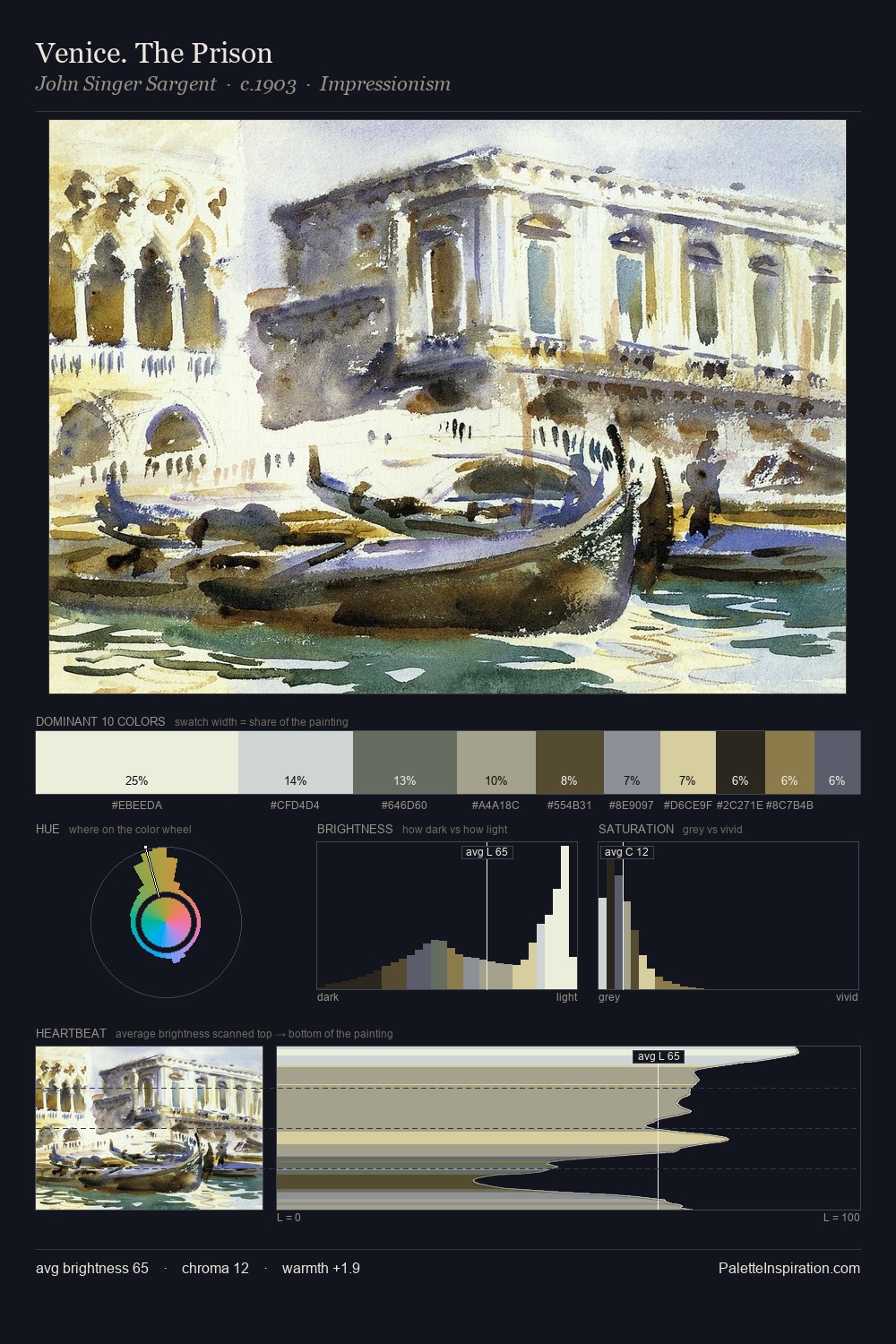 Venice. The Prison palette card