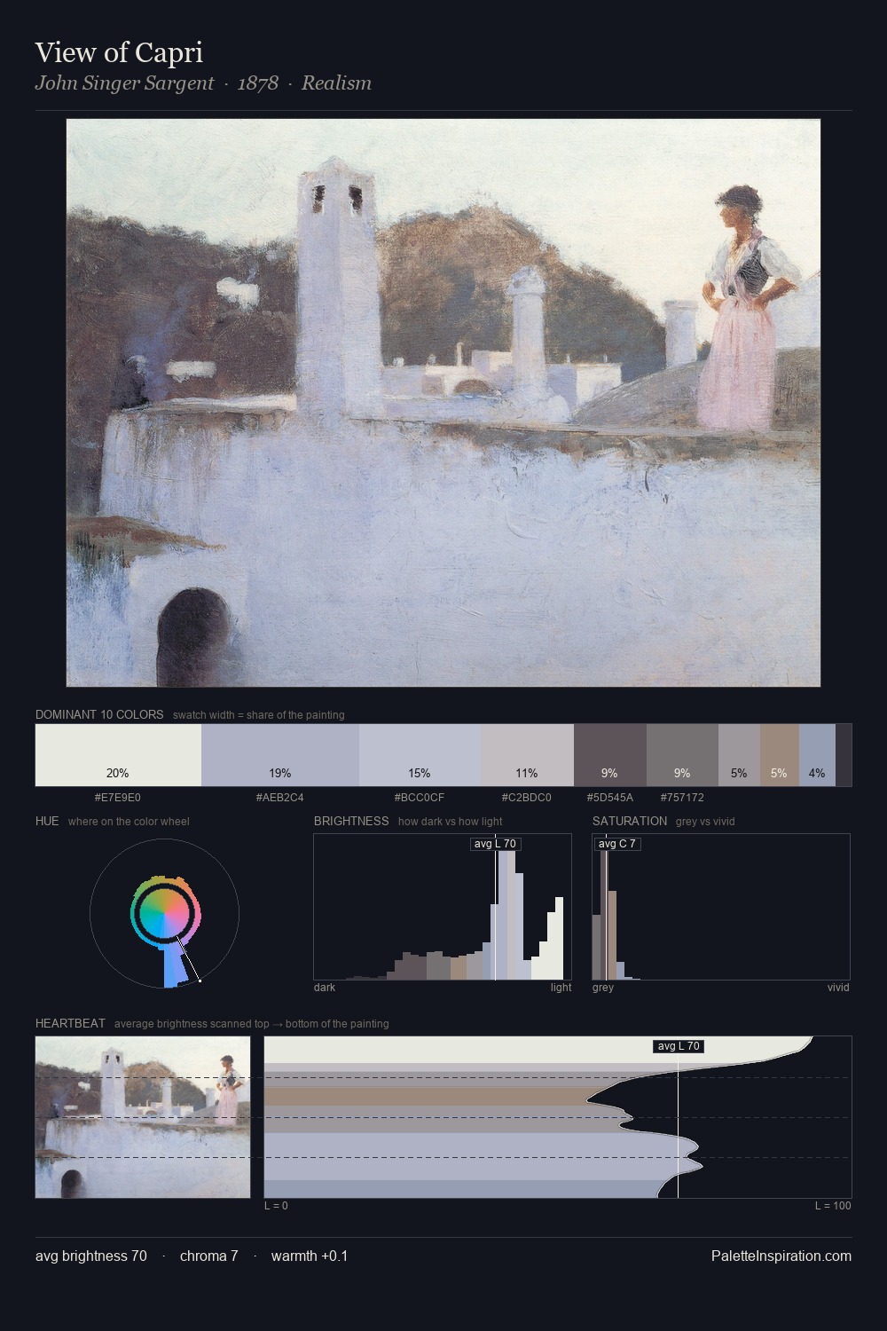 View of Capri palette card