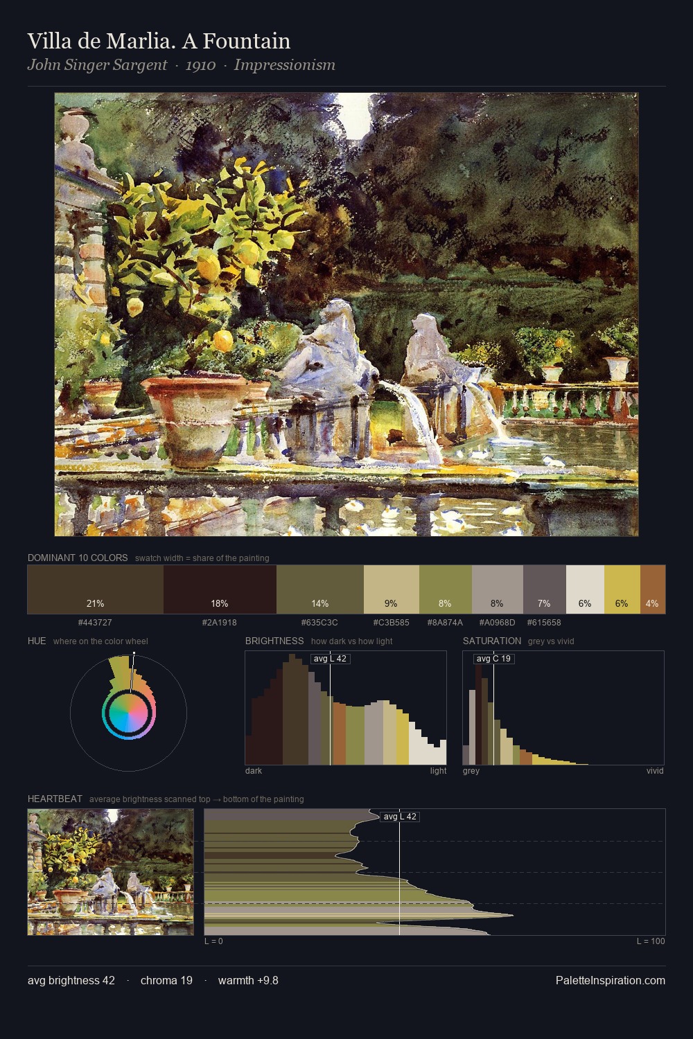 Villa de Marlia. A Fountain palette card