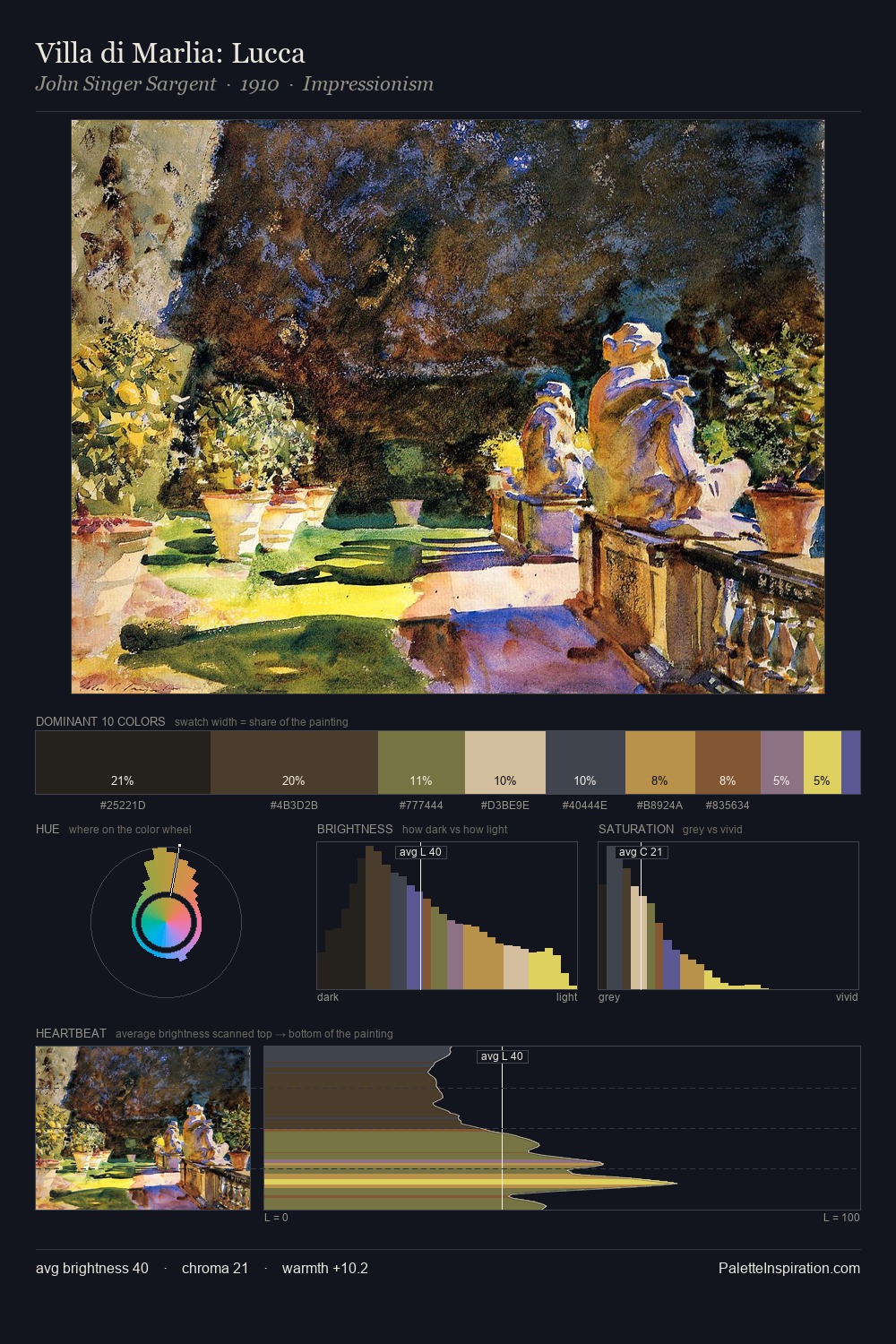 Villa di Marlia: Lucca palette card