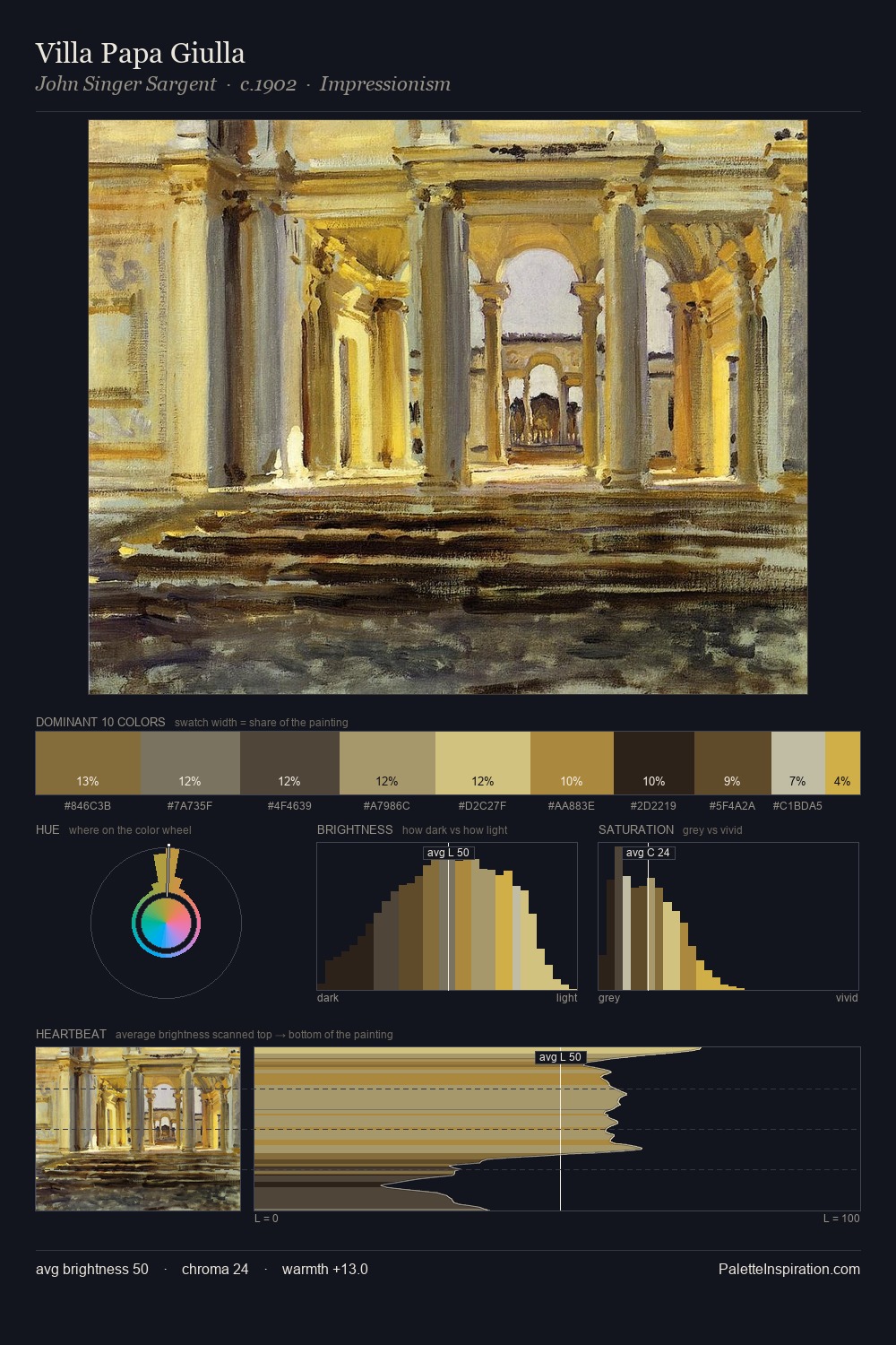 Villa Papa Giulla palette card