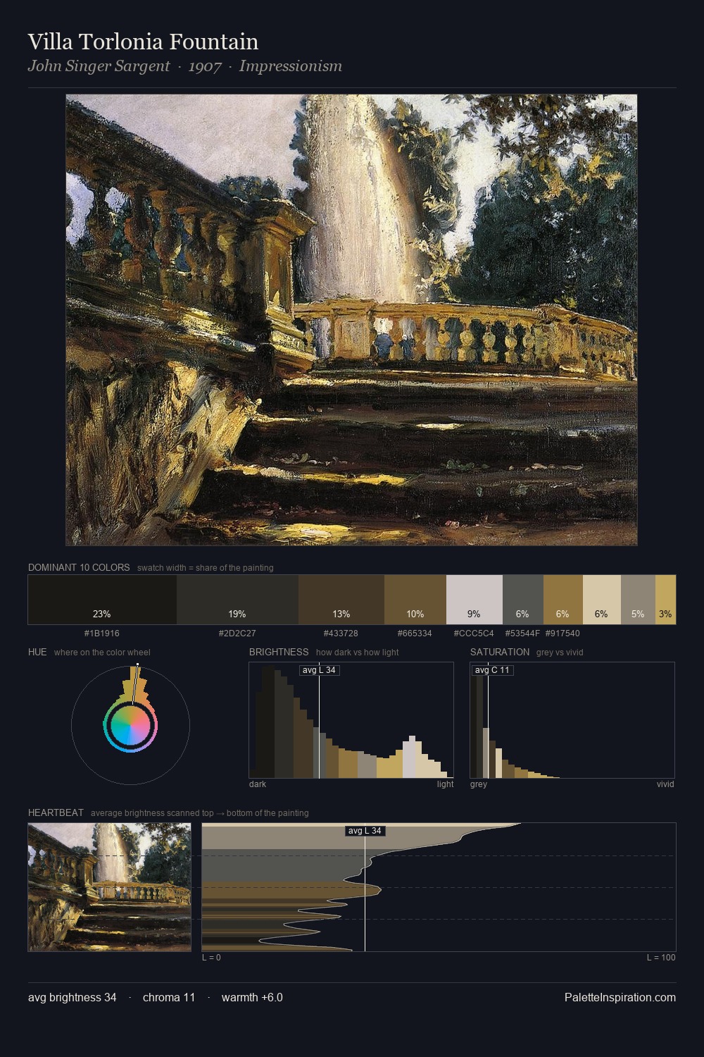 Villa Torlonia Fountain palette card