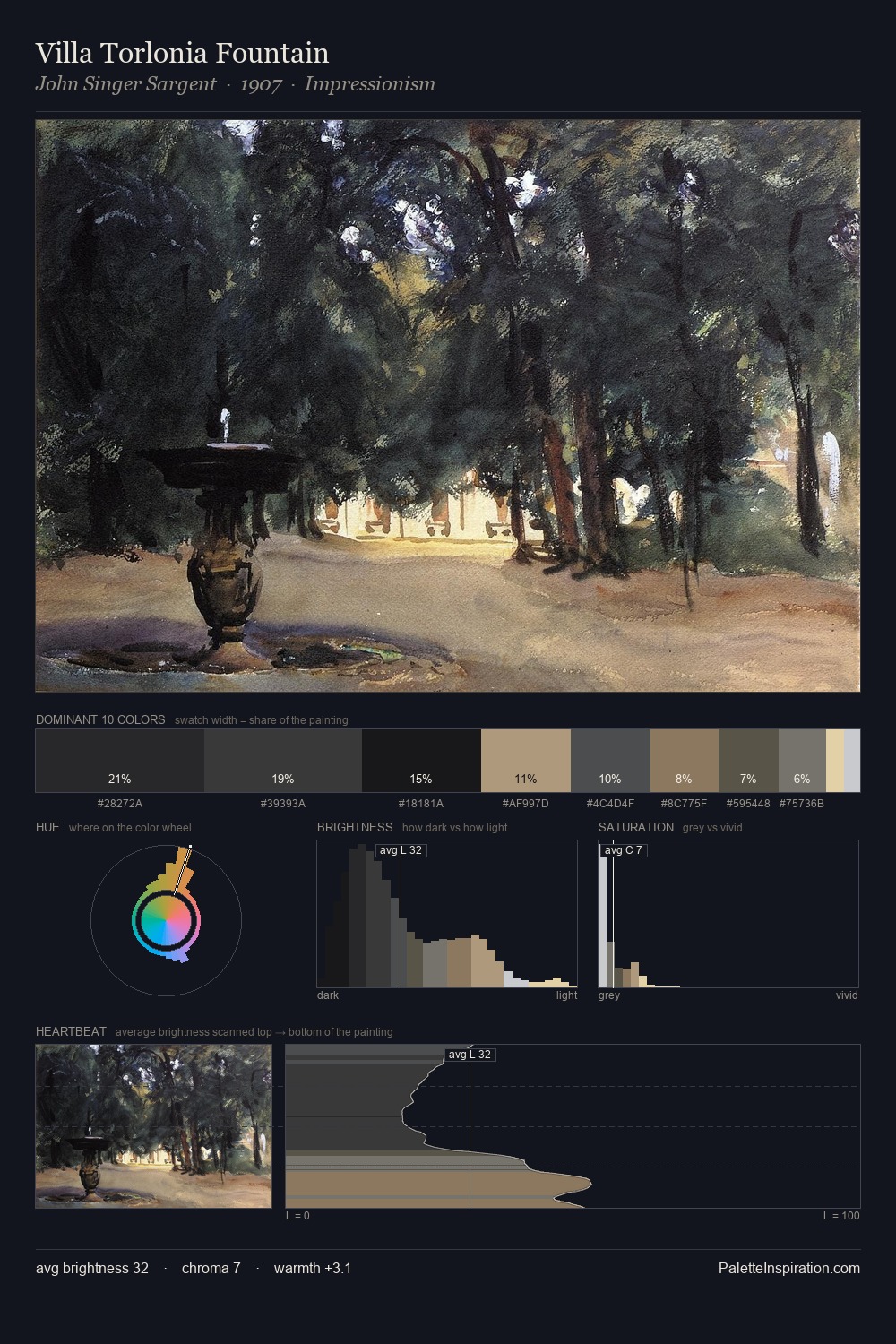 Villa Torlonia Fountain palette card
