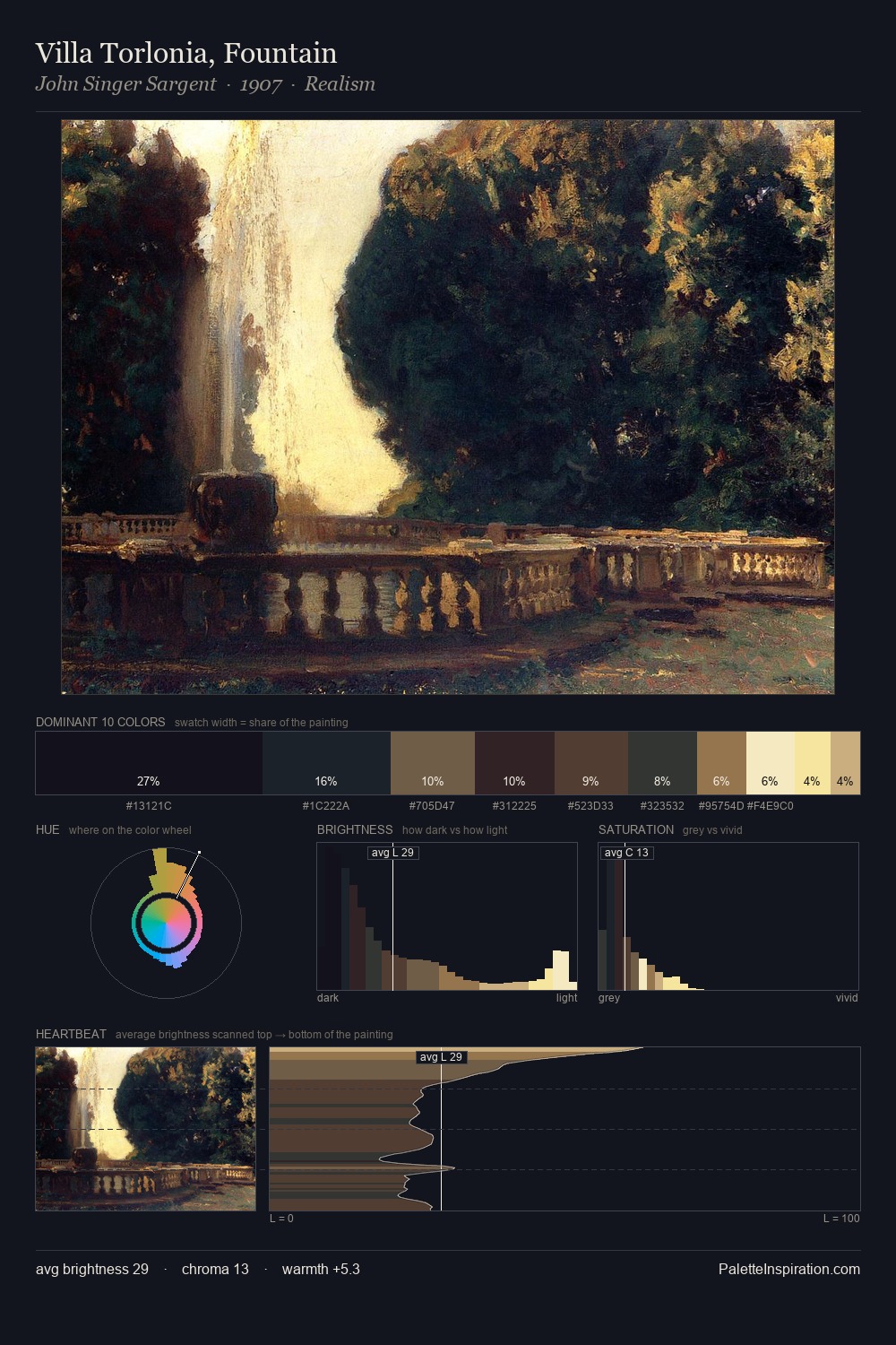 Villa Torlonia, Fountain palette card