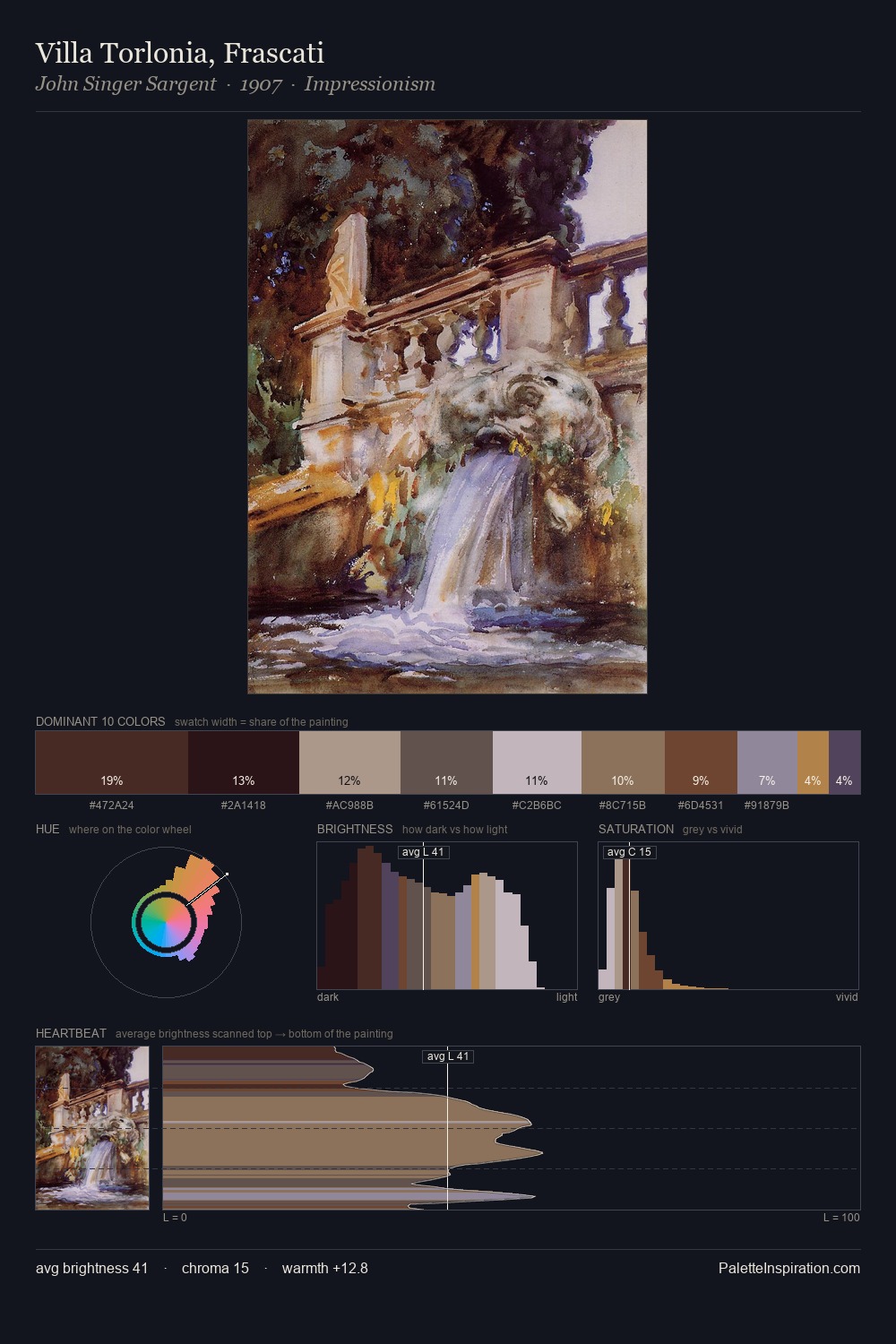Villa Torlonia, Frascati palette card