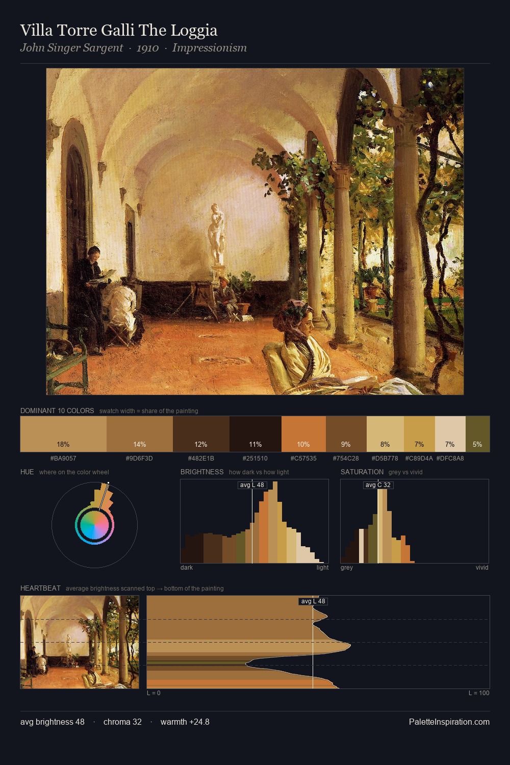 Villa Torre Galli The Loggia palette card