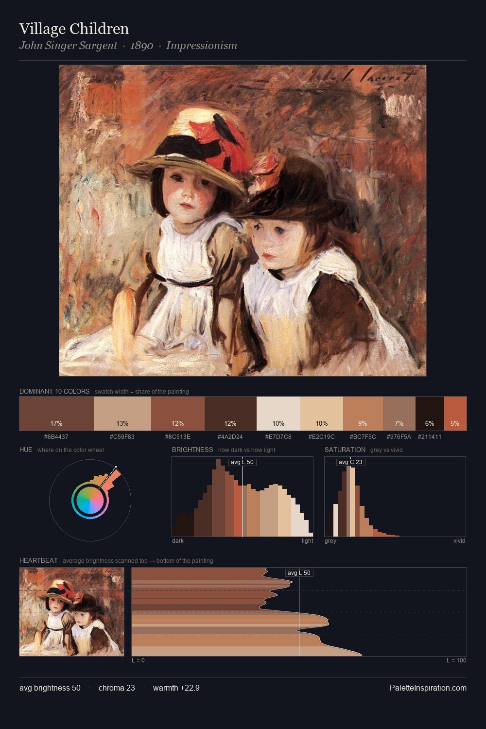 Village Children palette card