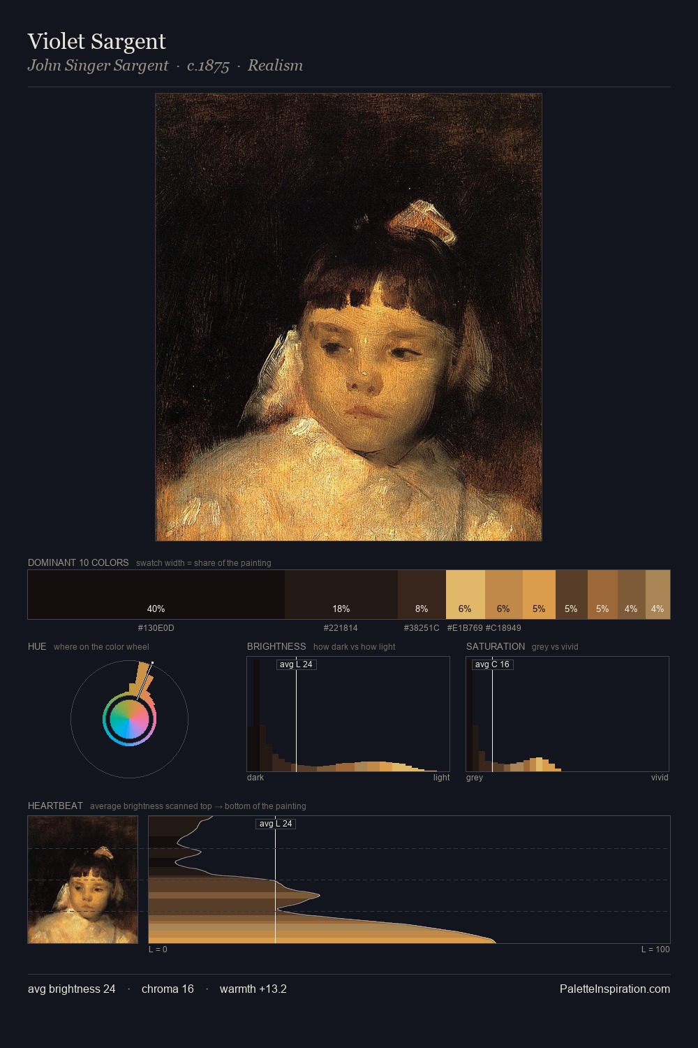 Violet Sargent palette card
