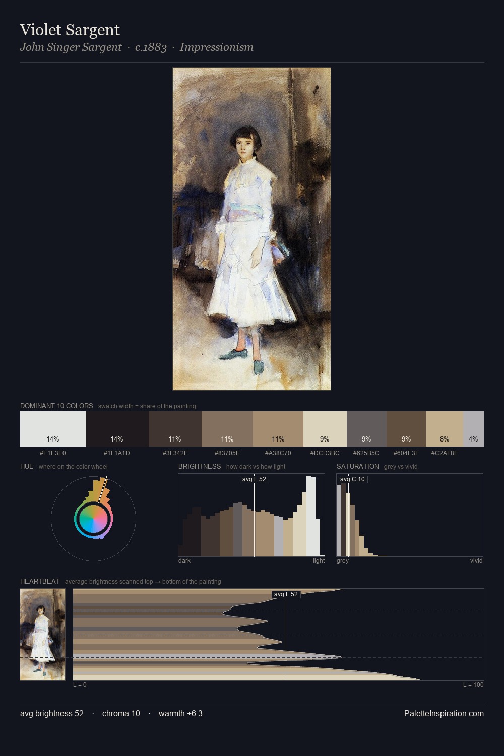 Violet Sargent palette card