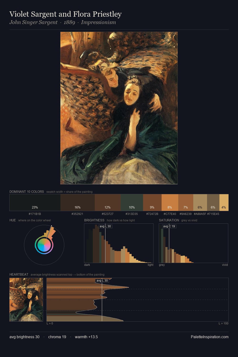 Violet Sargent and Flora Priestley palette card