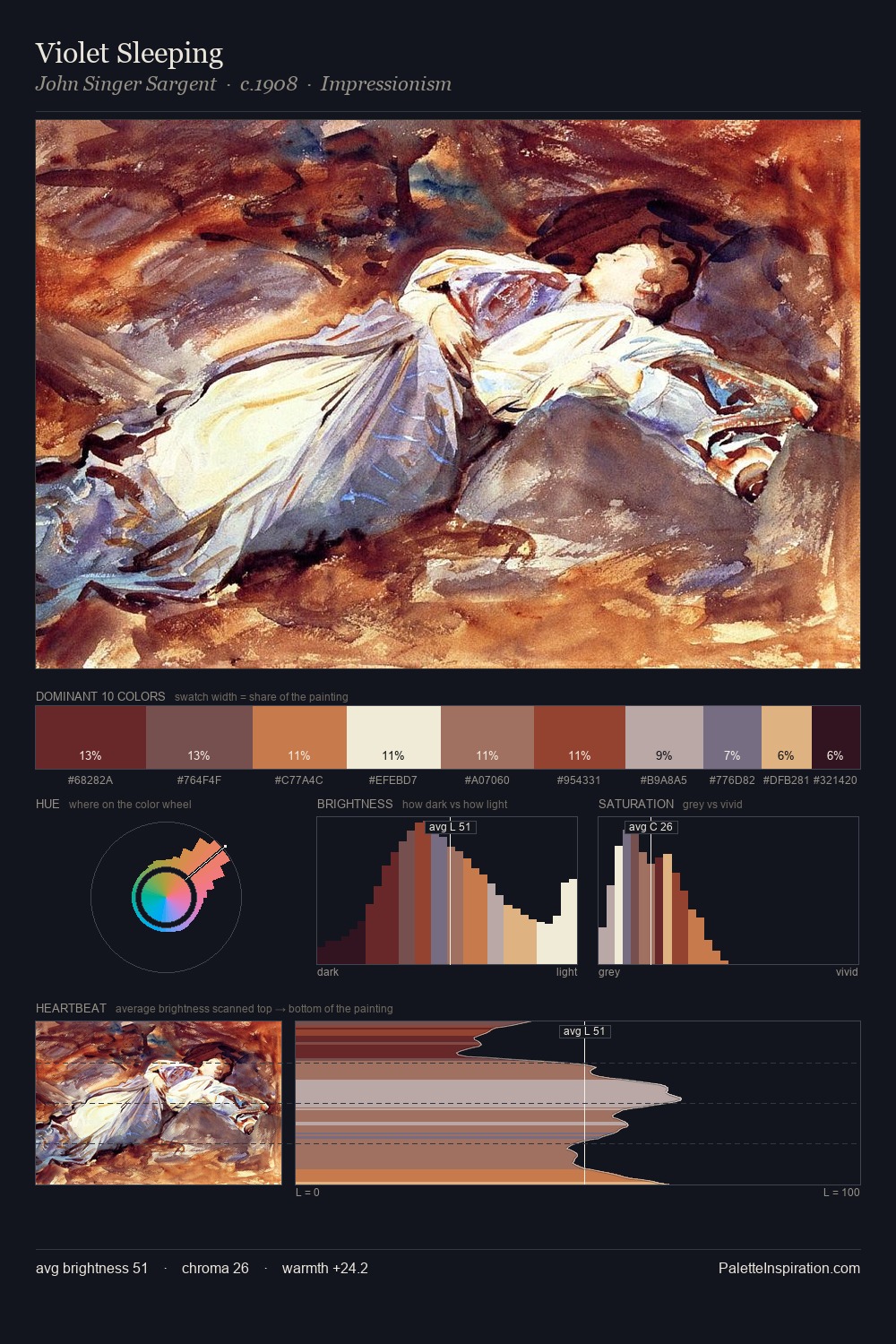 Violet Sleeping palette card