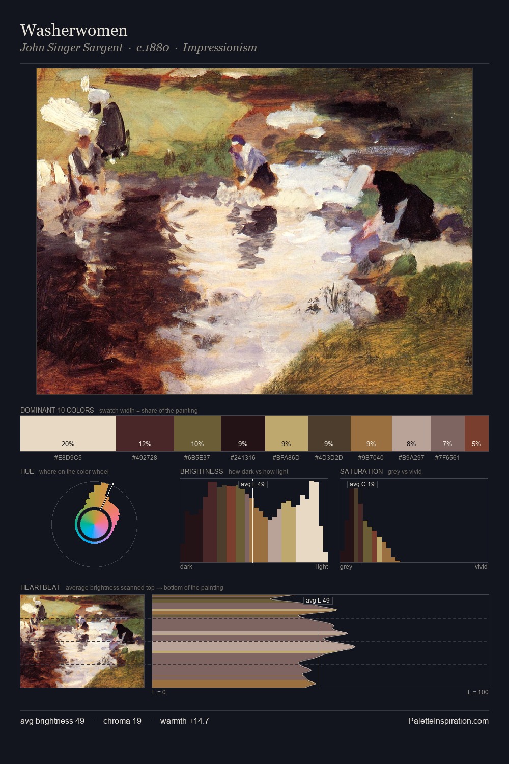 Washerwomen palette card