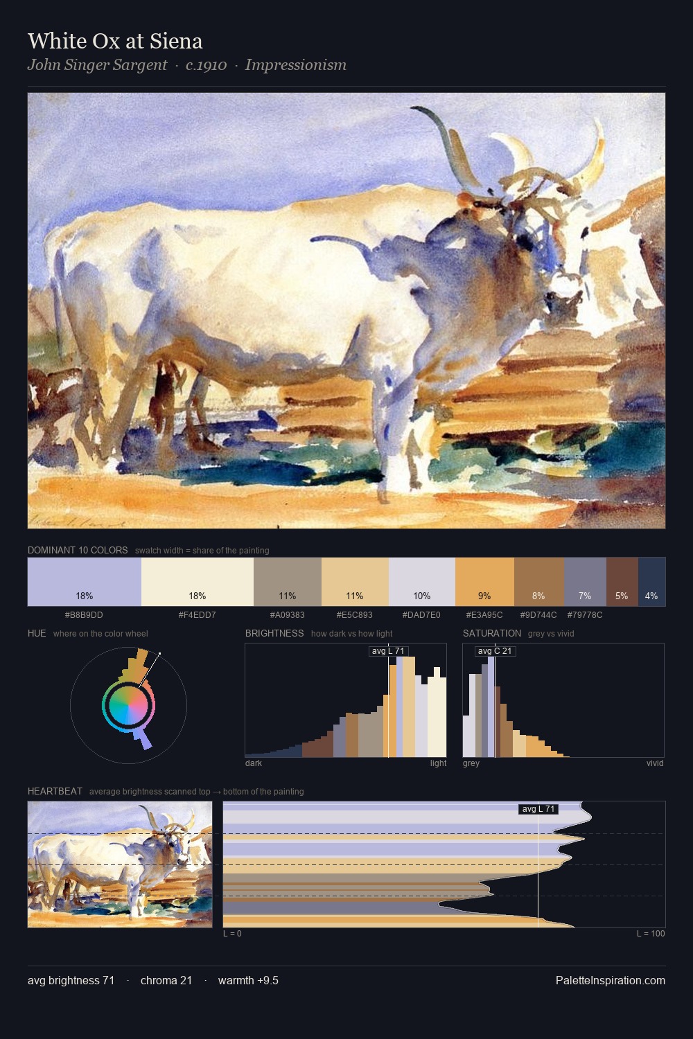 White Ox at Siena palette card