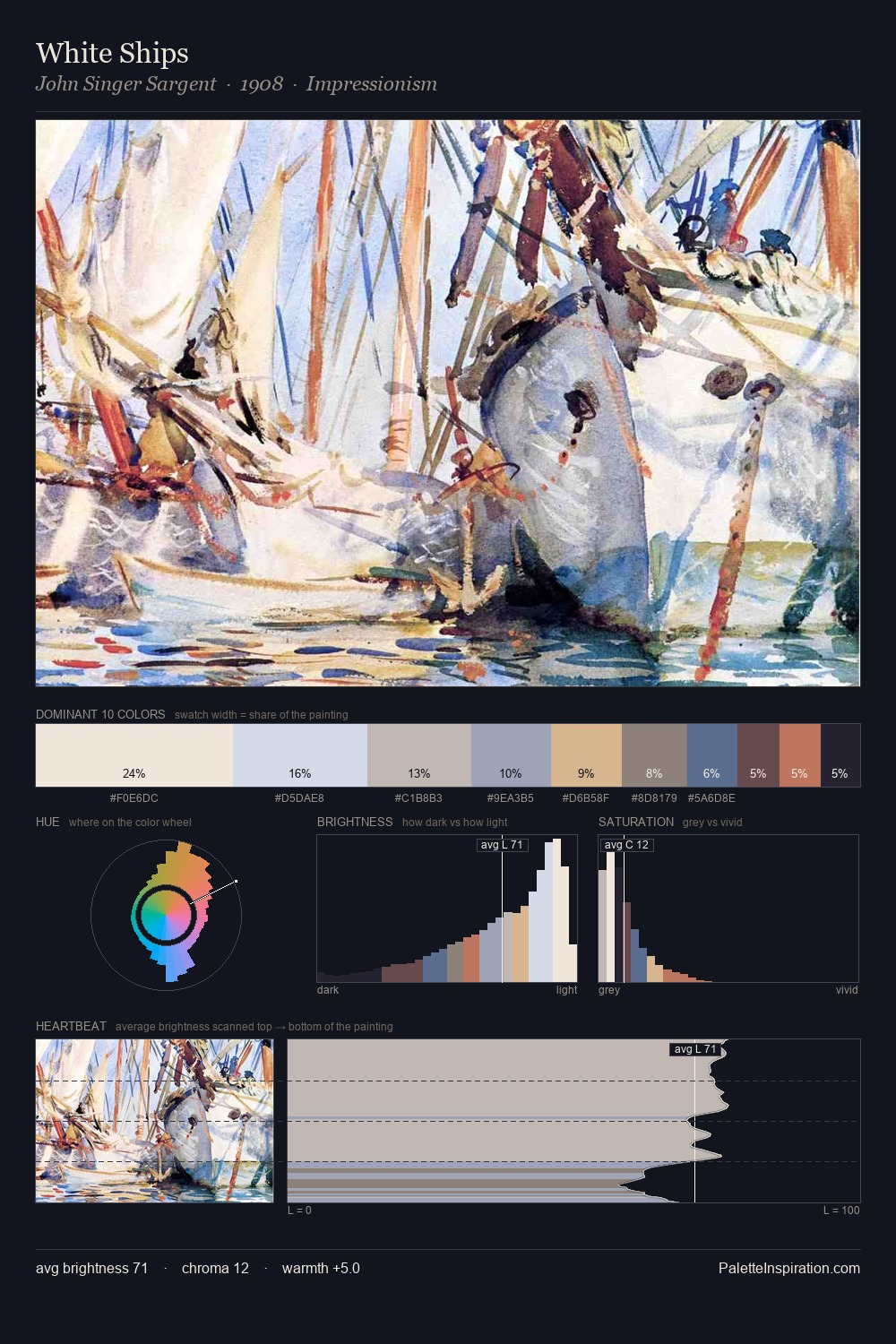 White Ships palette card