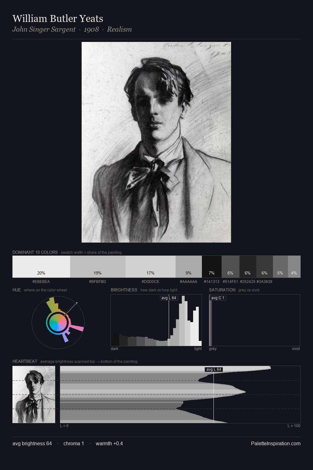 William Butler Yeats palette card