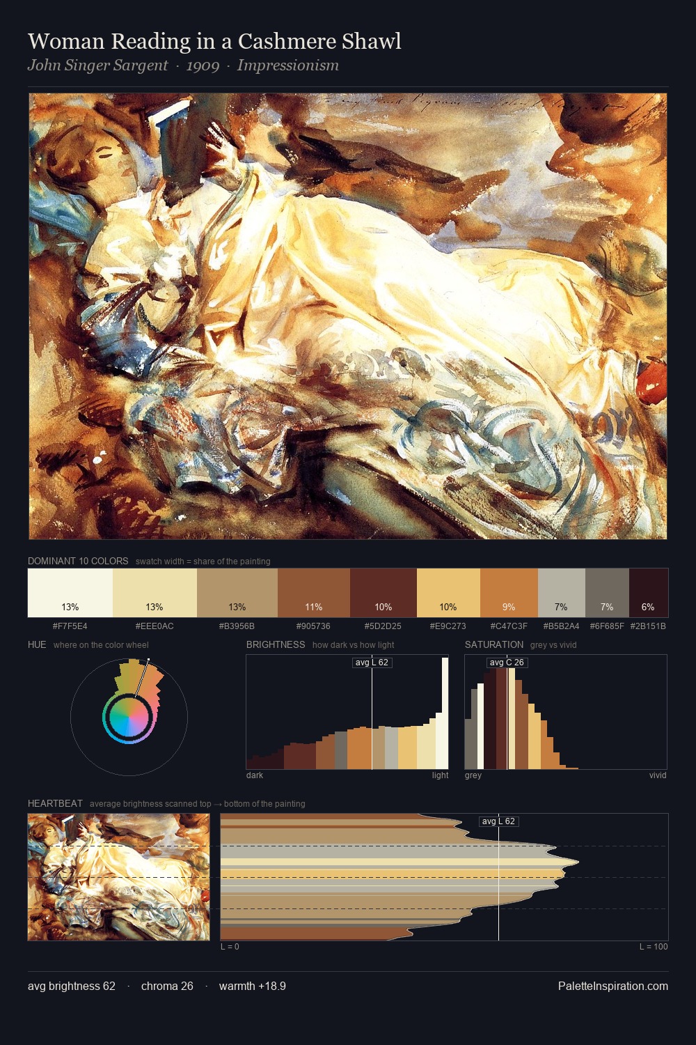Woman Reading in a Cashmere Shawl palette card