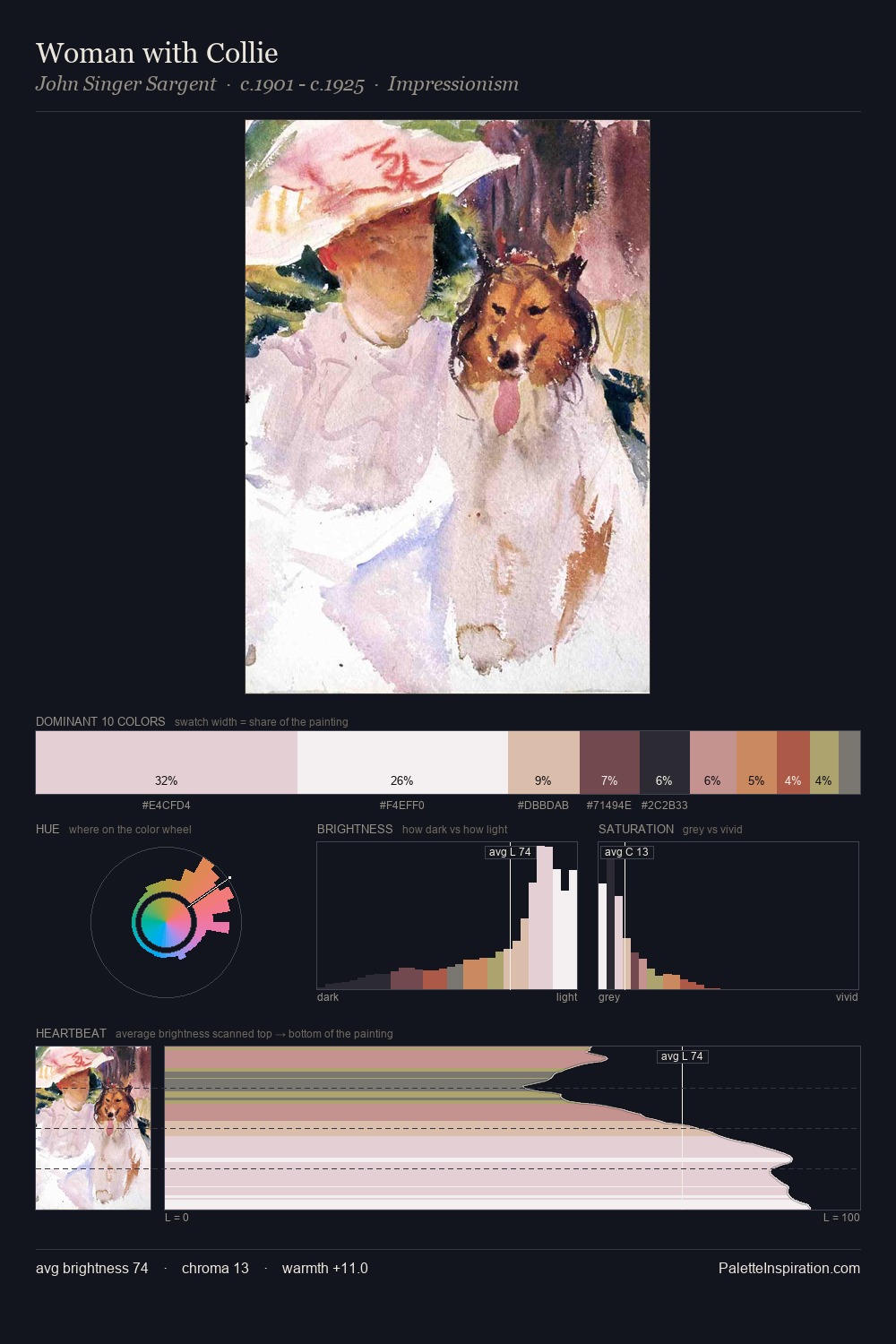 Woman with Collie palette card