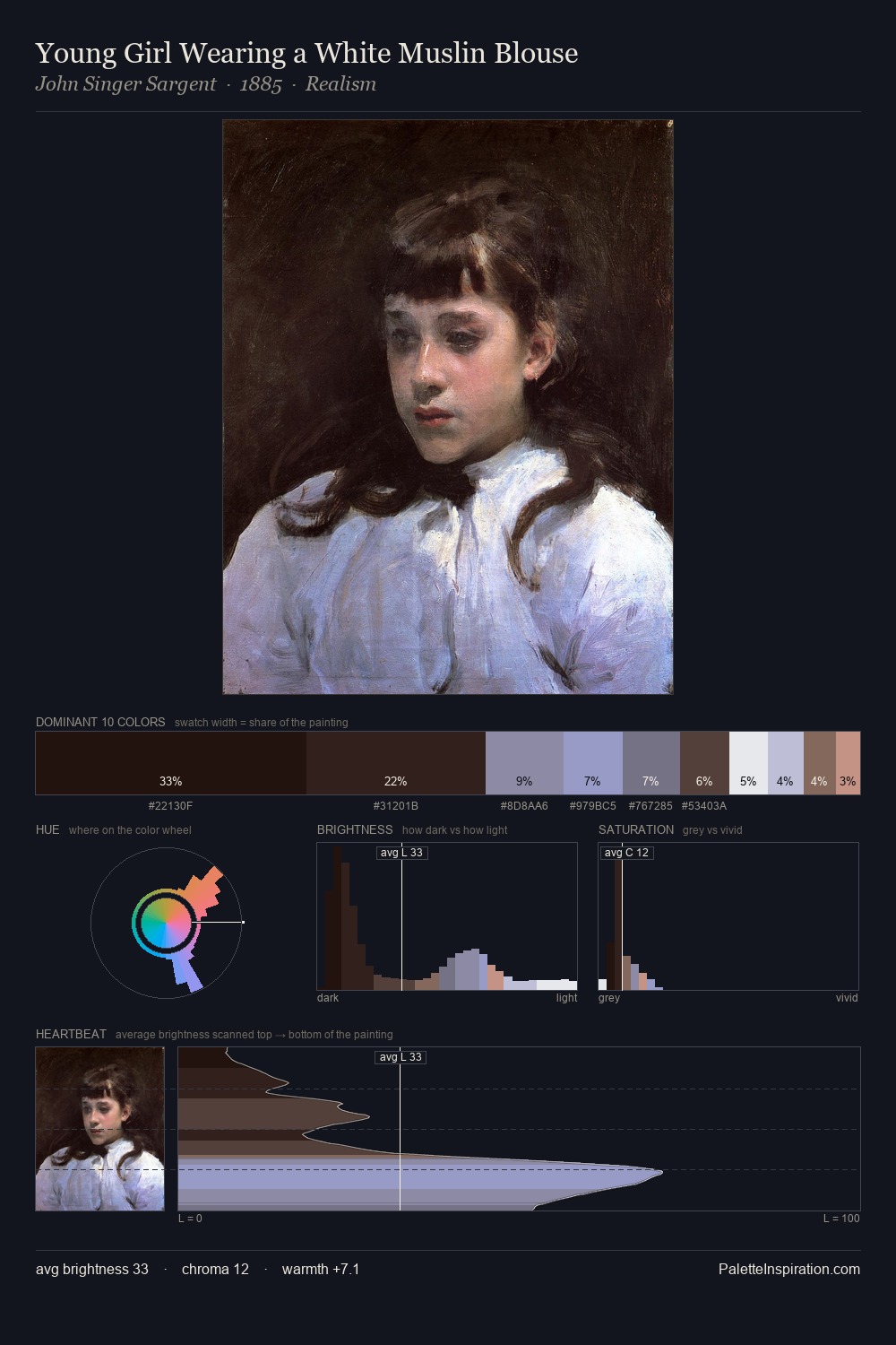 Young Girl Wearing a White Muslin Blouse palette card