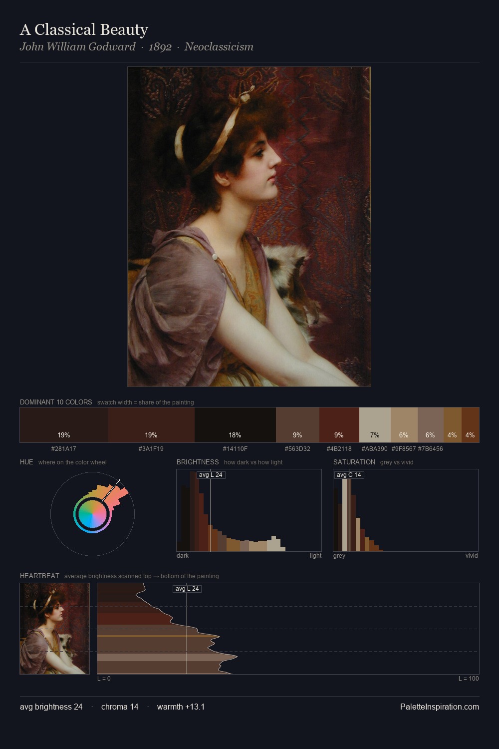 A Classical Beauty palette card