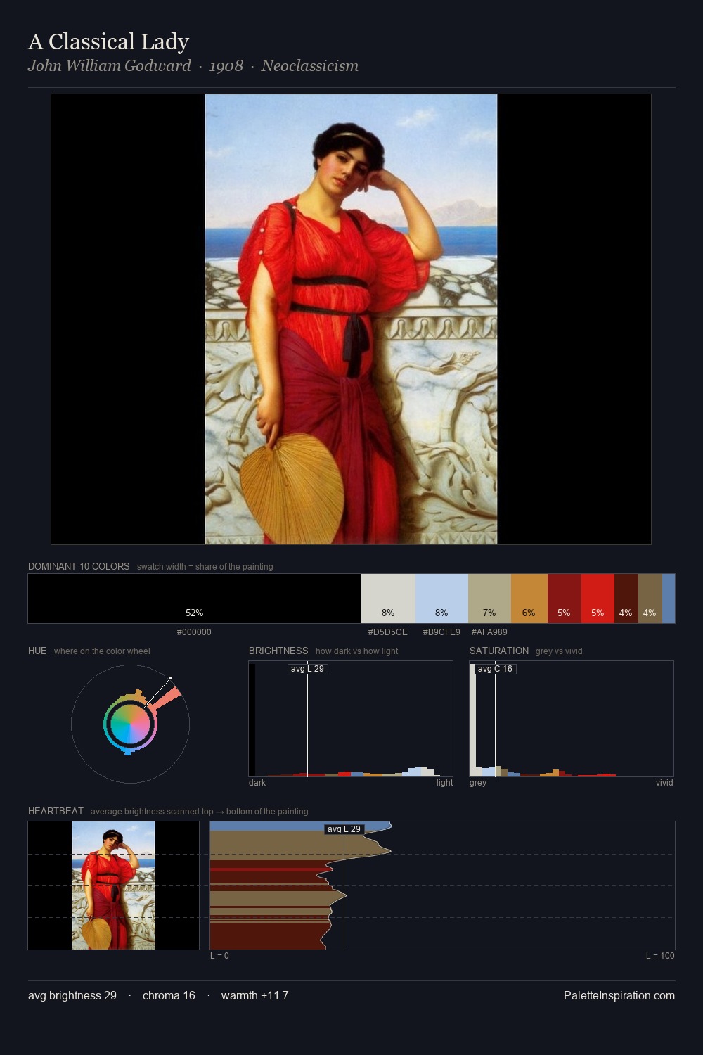 A Classical Lady palette card