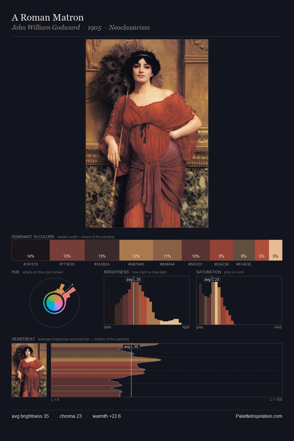 A Roman Matron palette card