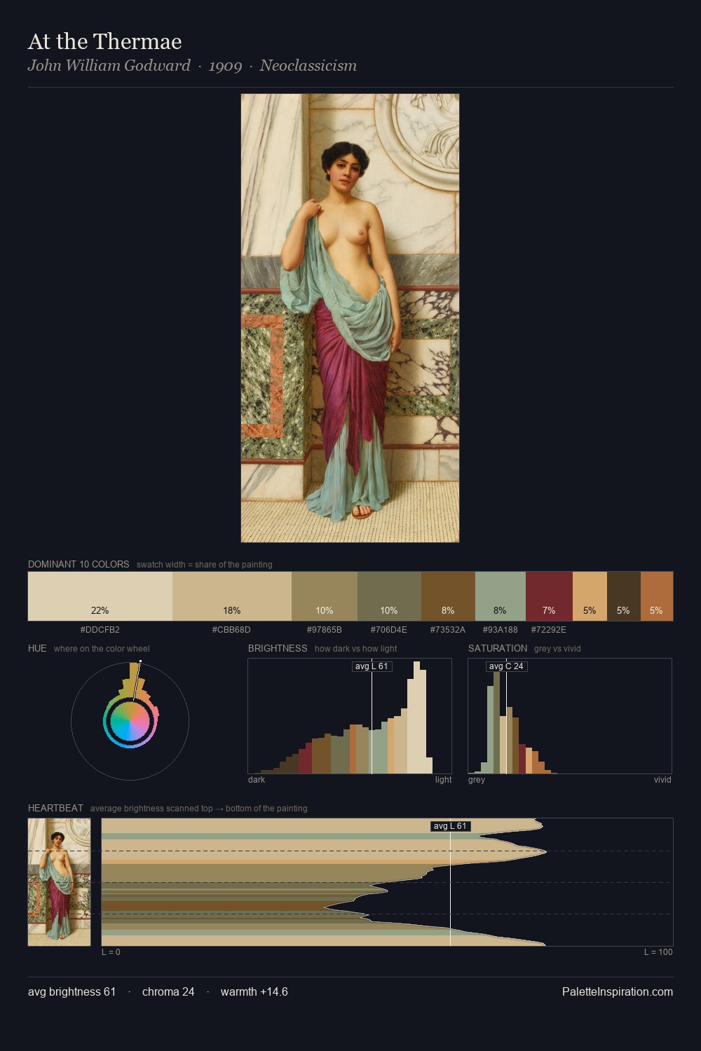 At the Thermae palette card