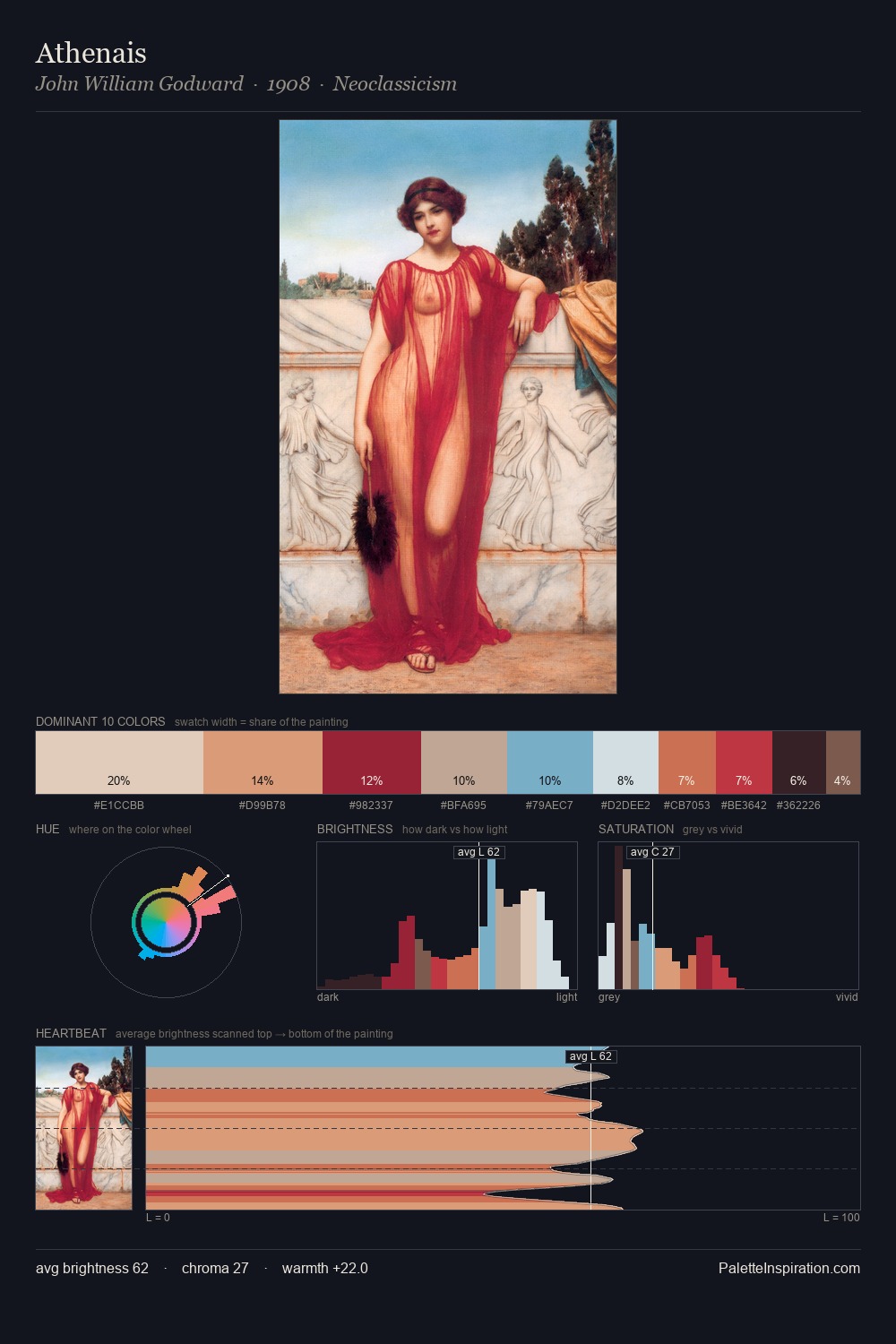 Athenais palette card