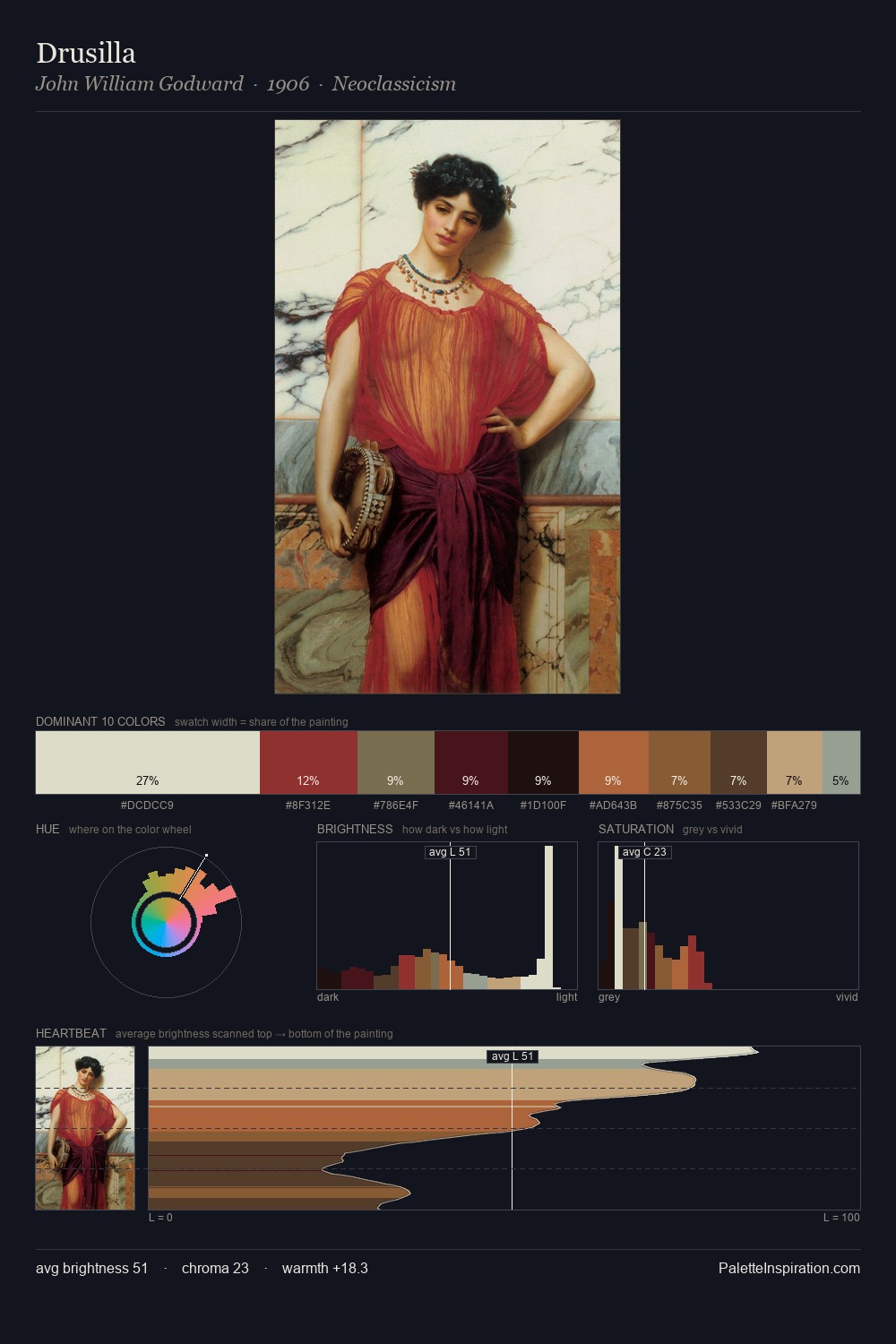 Drusilla palette card