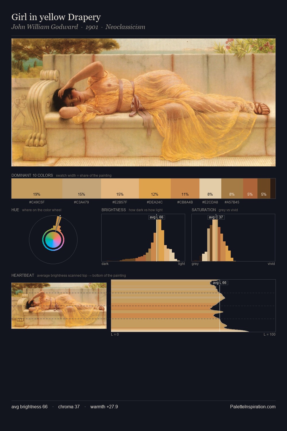 Girl in yellow Drapery palette card