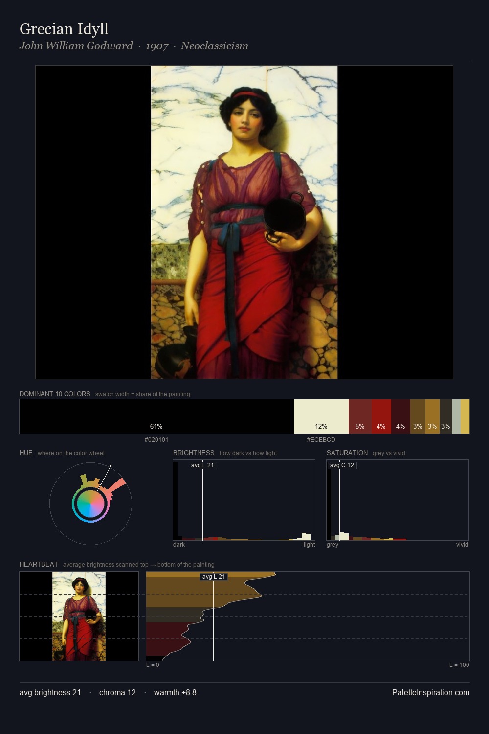 Grecian Idyll palette card