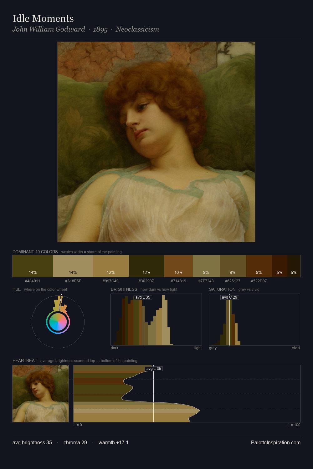 Idle Moments palette card