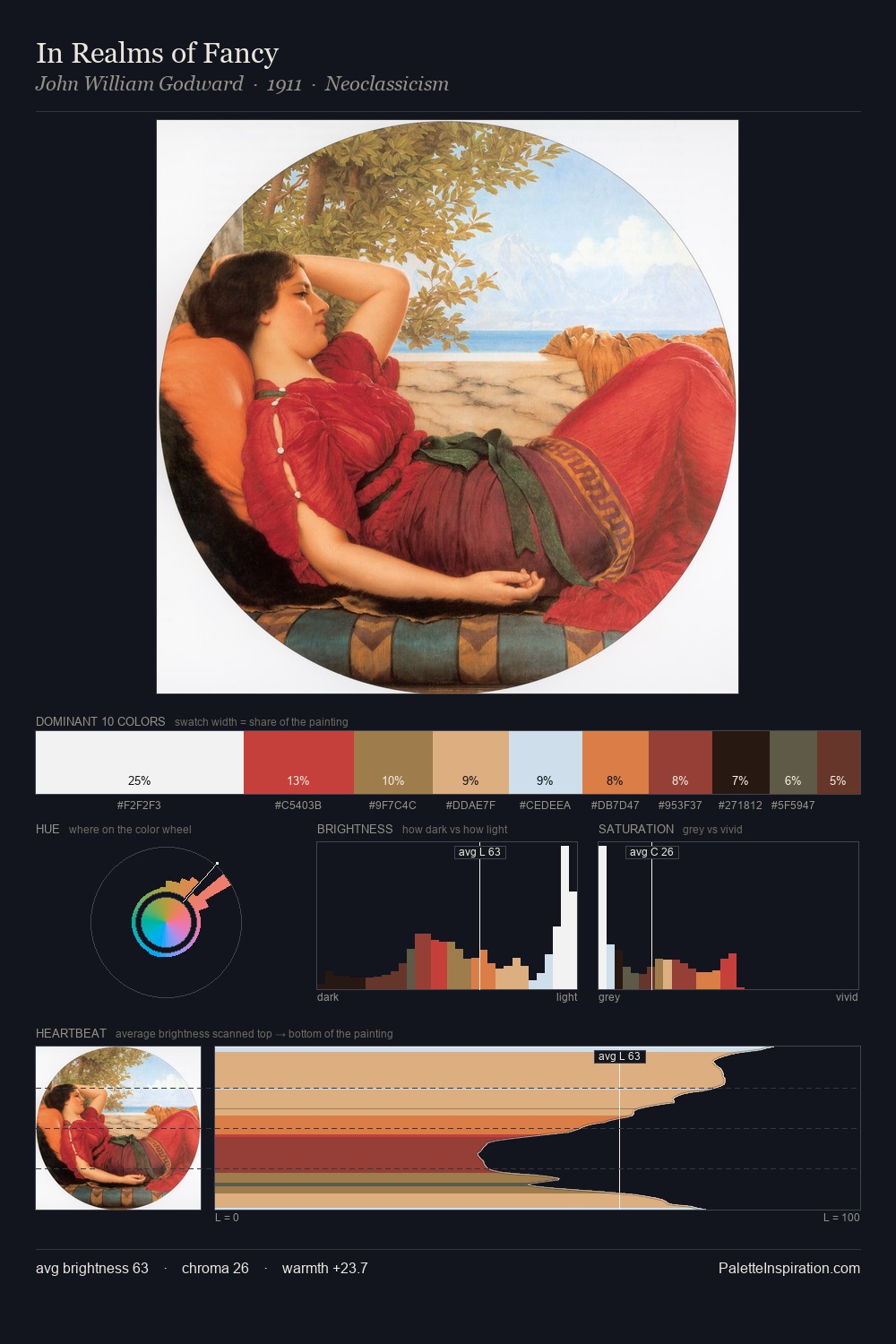 In Realms of Fancy palette card