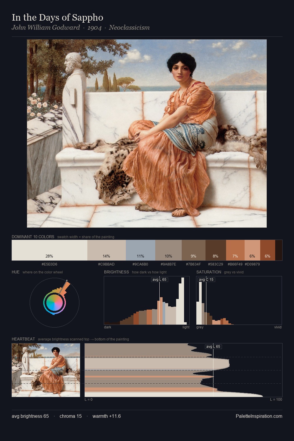 In the Days of Sappho palette card