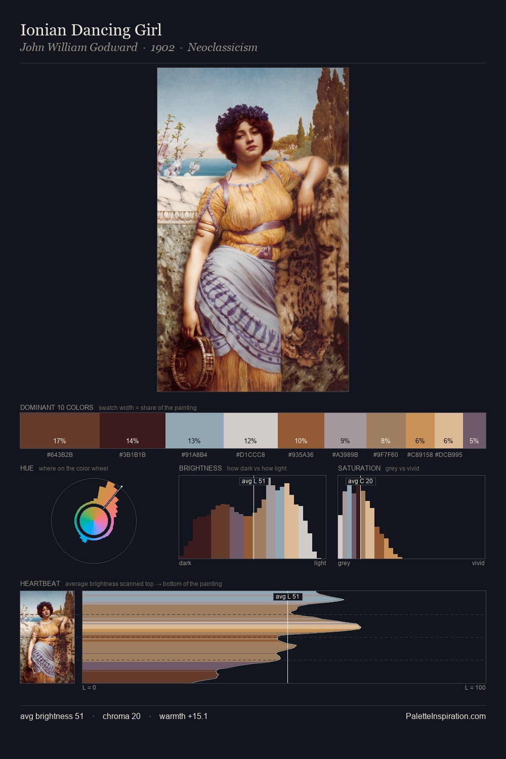 Ionian Dancing Girl palette card