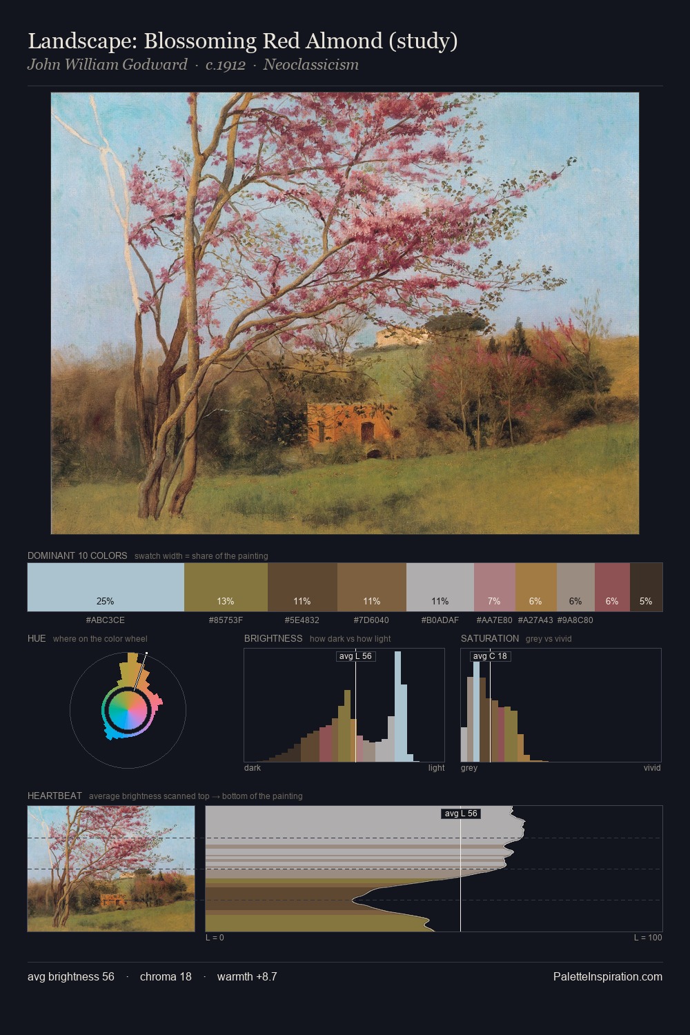 Landscape: Blossoming Red Almond (study) palette card