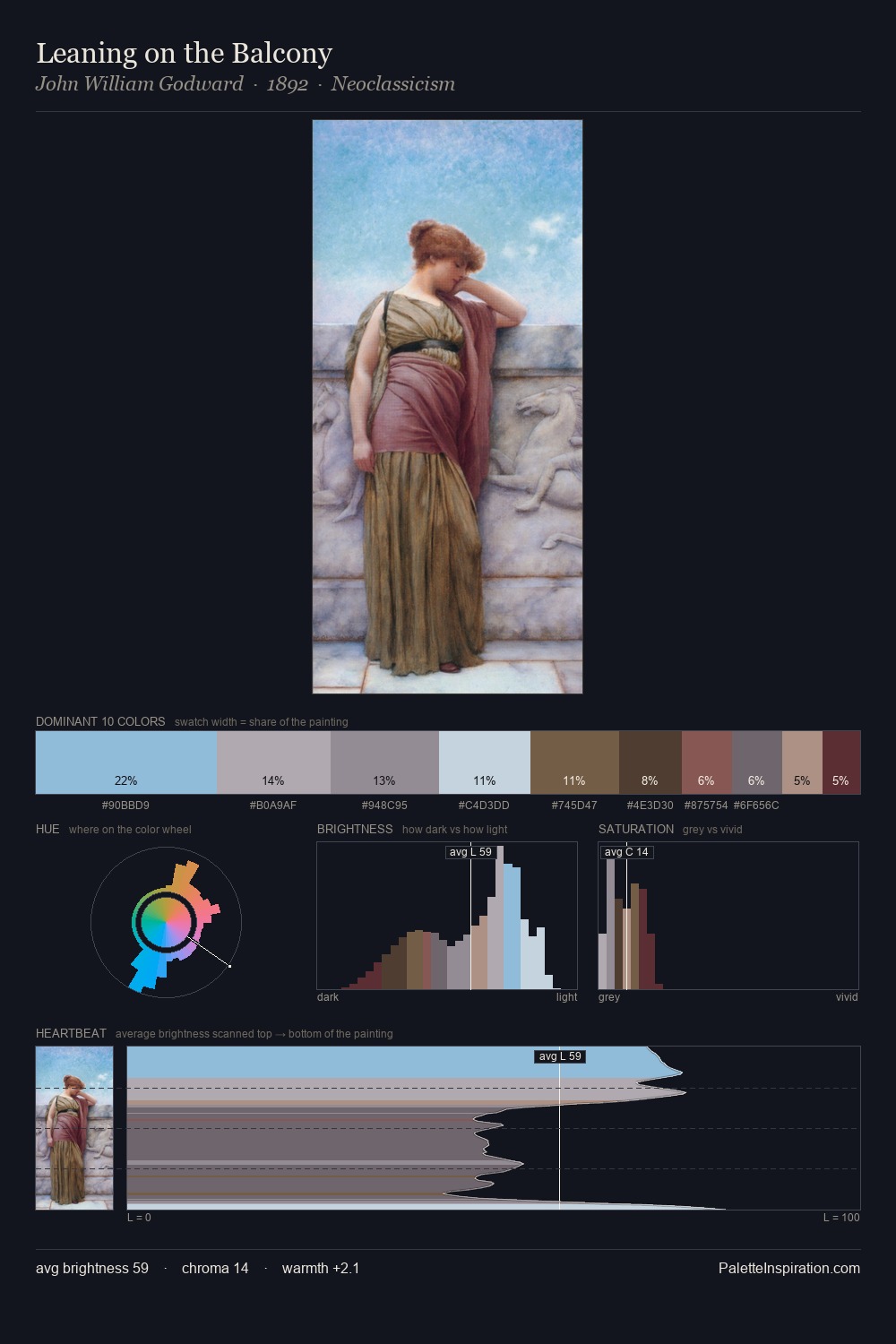 Leaning on the Balcony palette card