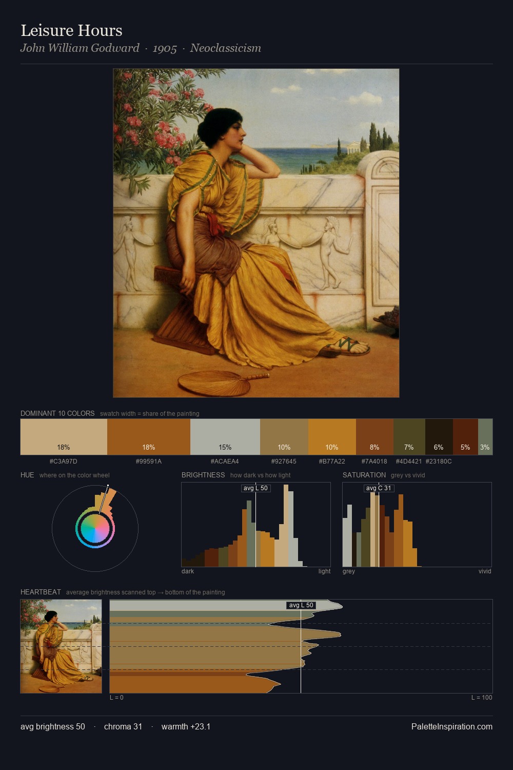 Leisure Hours palette card